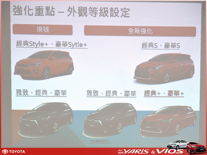 【體驗活動】TOYOTA All New VIOS & YARIS 全「心」動力大躍進 試駕活動