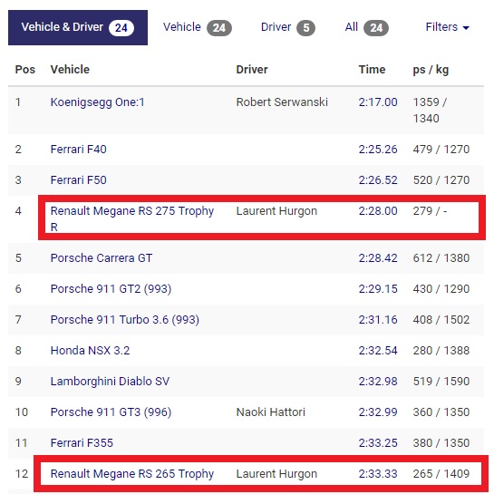 雷諾要平反!? Megane RS Trophy-R 2:28 @ Suzuka…!?