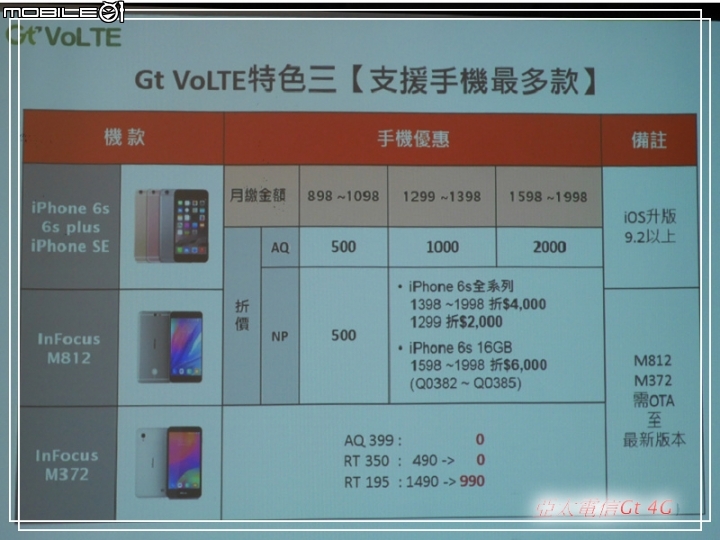 分享 亞太電信Gt VoLTE 通訊新聲代體驗會 (高雄場)