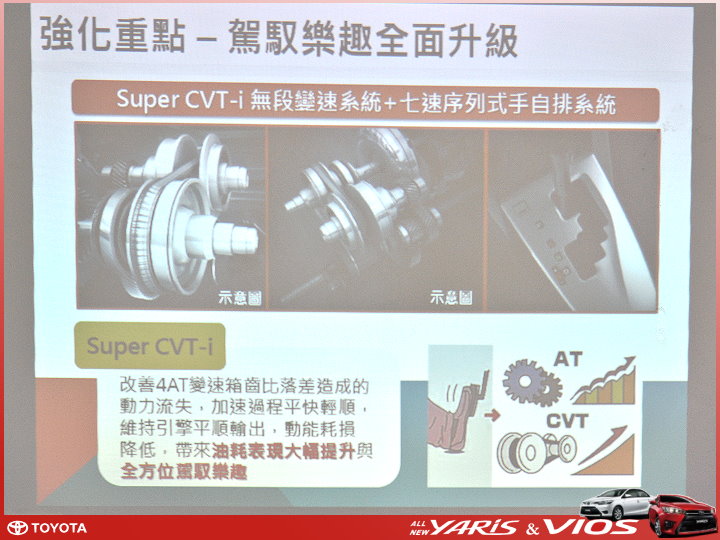 【體驗活動】TOYOTA All New VIOS & YARIS 全「心」動力大躍進 試駕活動