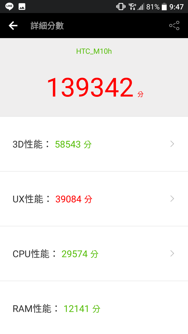 htc 10 跑分v 6.1.4,仍是第一
