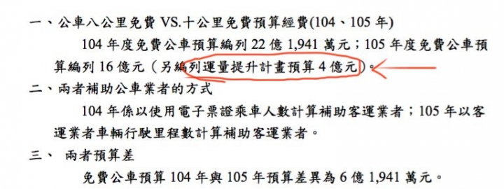 優化公車的真相: 長期需求邁向負成長。 製造負向需求的政策還要嗎?(更新至107年6月數據)