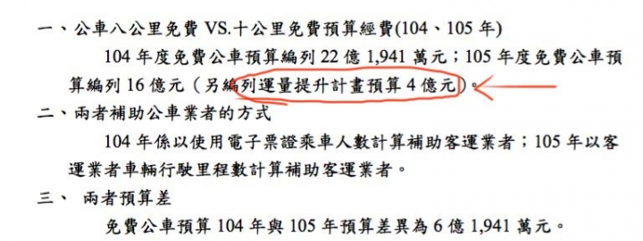 優化公車的真相： 長期需求邁向負成長。 製造負向需求的政策還要嗎？（更新至107年6月數據）