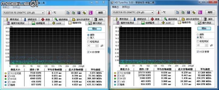 物超所值 Plextor M7V 256GB SSD 開箱測試