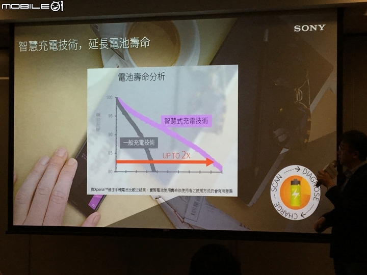 超越每一種想像 Sony劃時代新機登場《Xperia X系列手機》體驗會心得分享–台北場