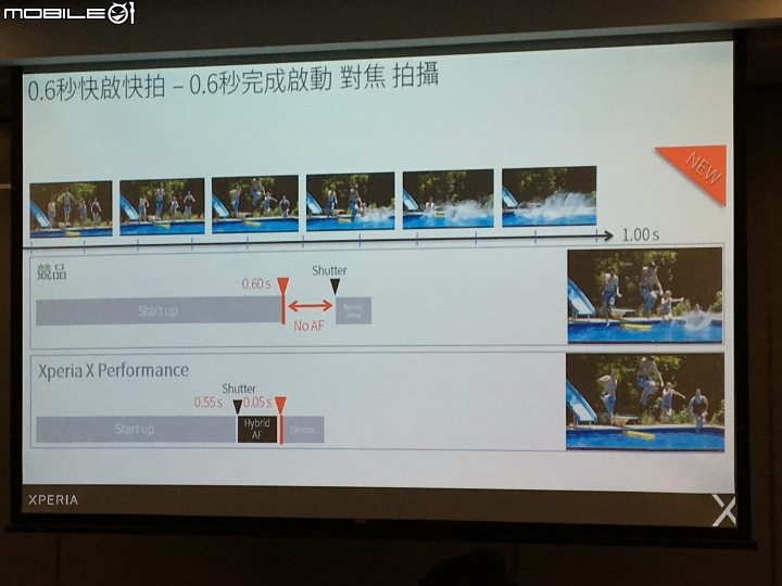超越每一種想像 Sony劃時代新機登場《Xperia X系列手機》體驗會心得分享–台北場