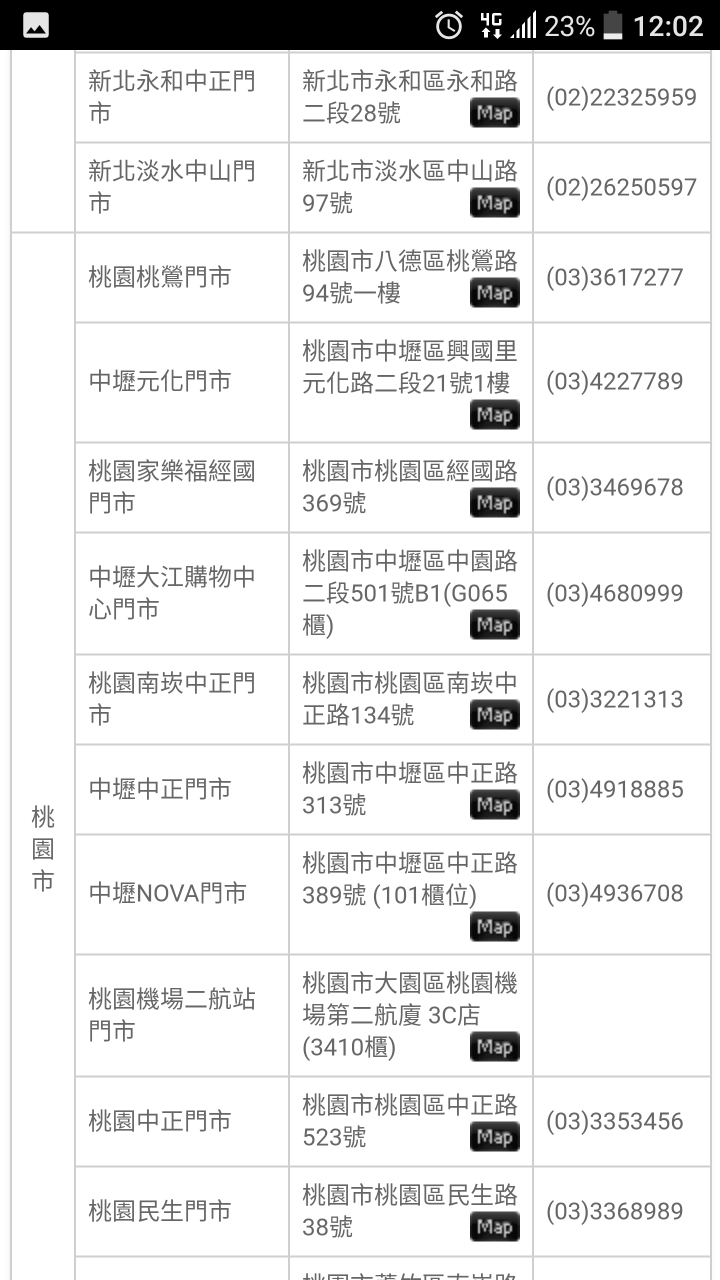 去HTC專賣店中壢中正門市買type-c 線要注意售價啊!!