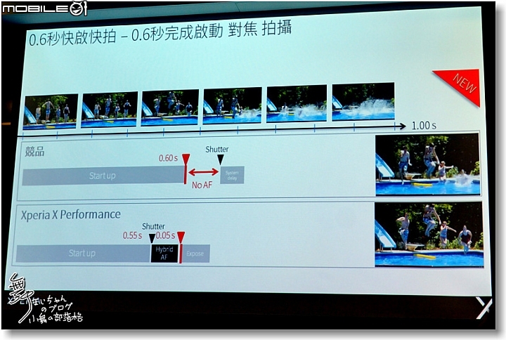 【追求本質‧持續進化】SONY XPERIA X系列~更美更快更貼心