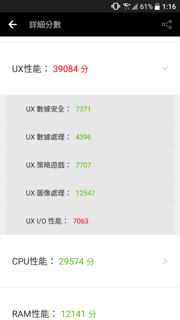 htc 10 跑分v 6.1.4,仍是第一
