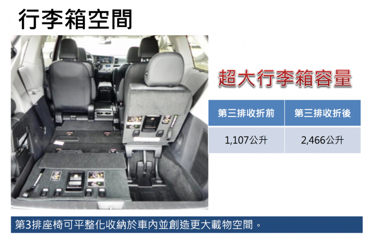 【國內新訊】Toyota Sienna預售價與商品說明正式出爐,220萬元起並提供四年保固