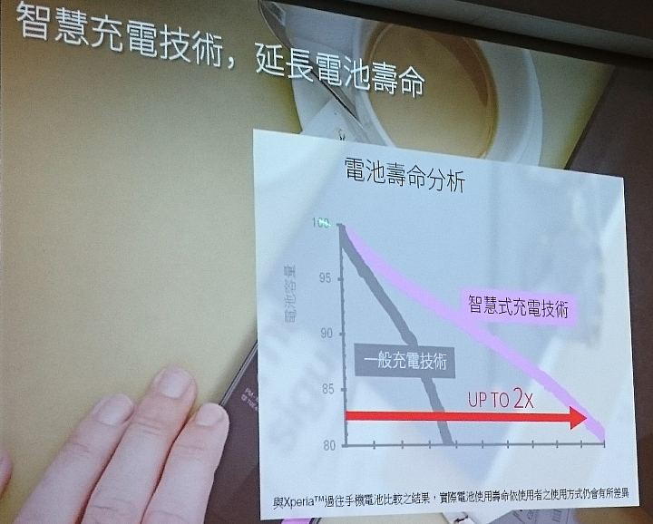 SONY X ,世代交替,初衷不變