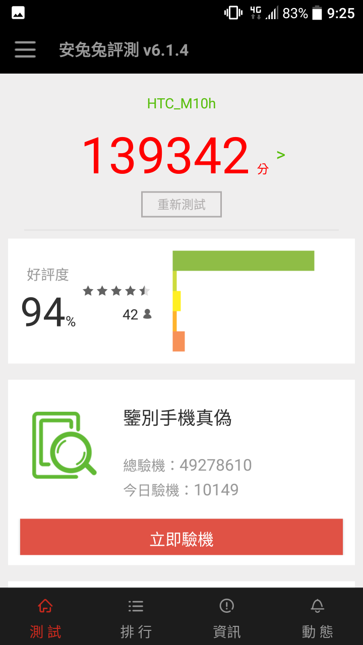 htc 10 跑分v 6.1.4,仍是第一