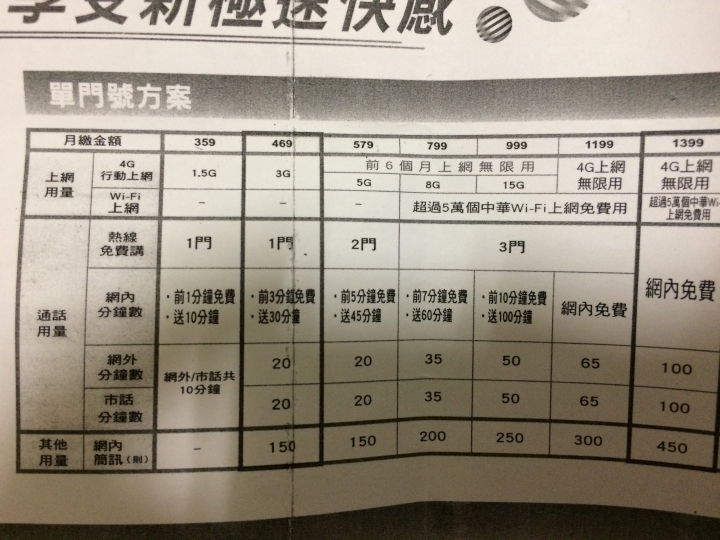 續約到底要跟哪家續才好啊= =?