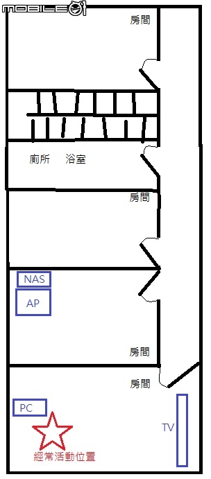 ASUS rt-ac1200g plus 有沒有80port問題