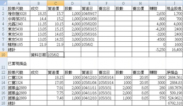 股海迷航老貓個人投資記錄~~
