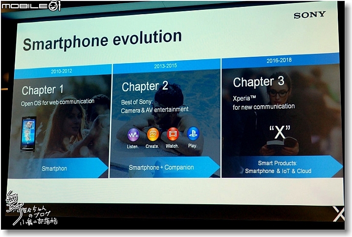 【追求本質‧持續進化】SONY XPERIA X系列~更美更快更貼心