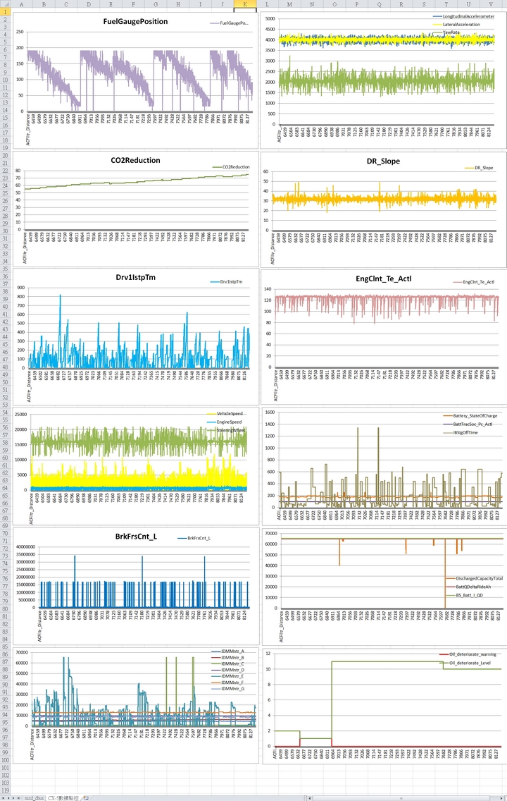 MZD Connect D-Bus Data Dump