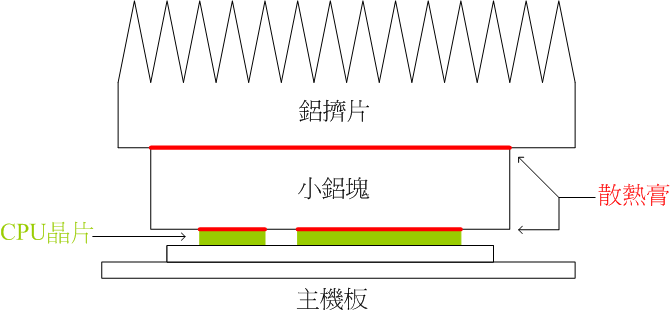 對岸的MiniPC開箱(DIY強化散熱+硬體調教+功耗測試)(文多,慎入)