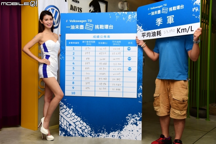 VW環島省油挑戰賽 最終成績出爐