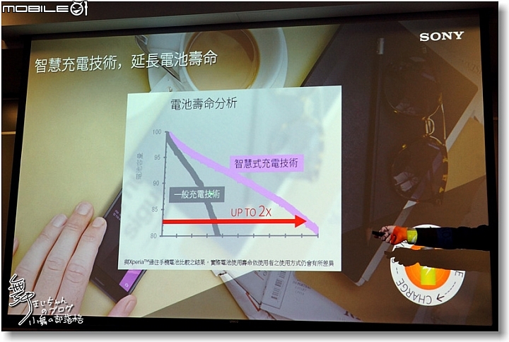 【追求本質‧持續進化】SONY XPERIA X系列~更美更快更貼心