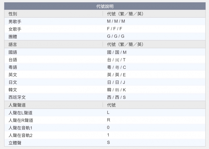 內建USB QuickAccess連接存取 QNAP TS-251A試用