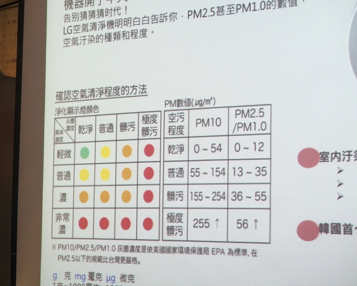 新科技、新觀念 --「LG智慧生活新觀念」 商品體驗會 心得分享