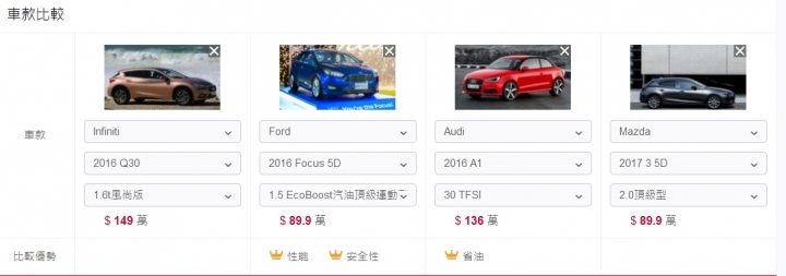 均值之王 內外兼具 FORD FOCUS MK3.5 1.5T (S) 開箱