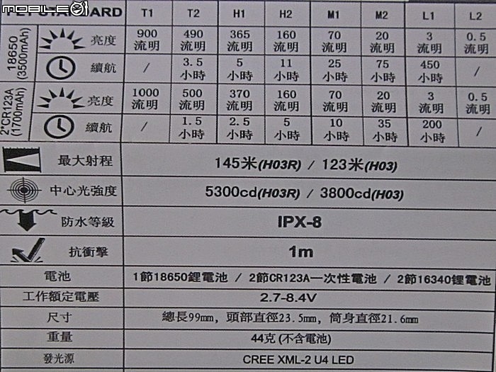 H03 & H03R & H03F多用型L型頭燈