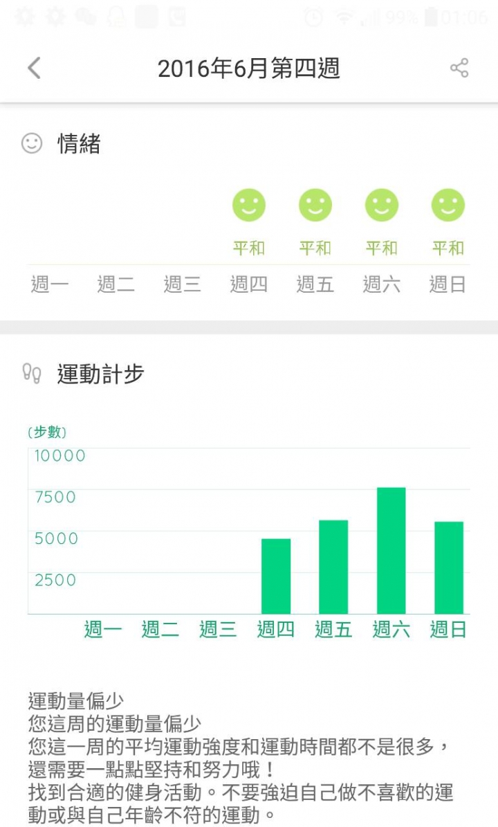 37度手環2代-唯二的血壓手環