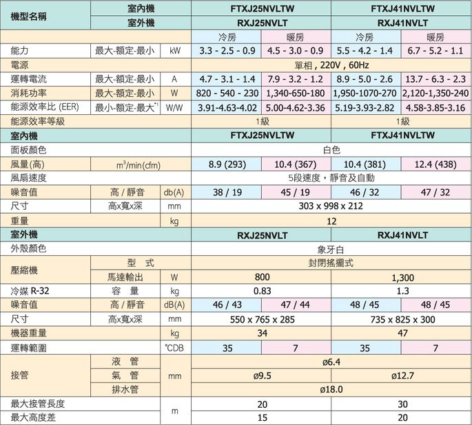 大金R32 一對一變頻分離式 歐風系列開箱文