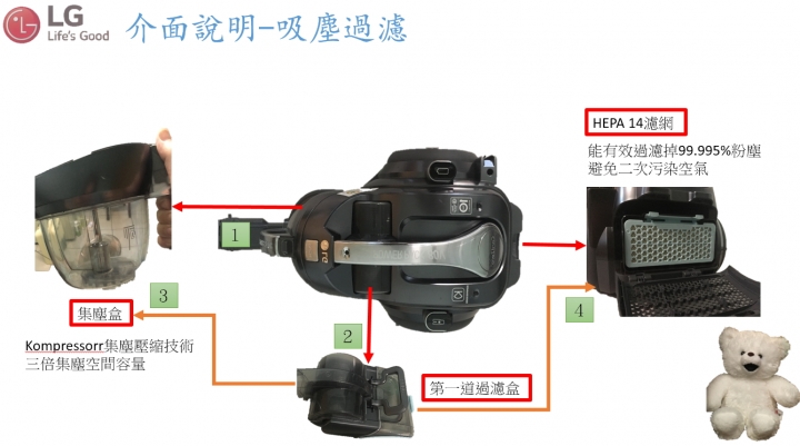 LG CordZero 吸塵器開箱
