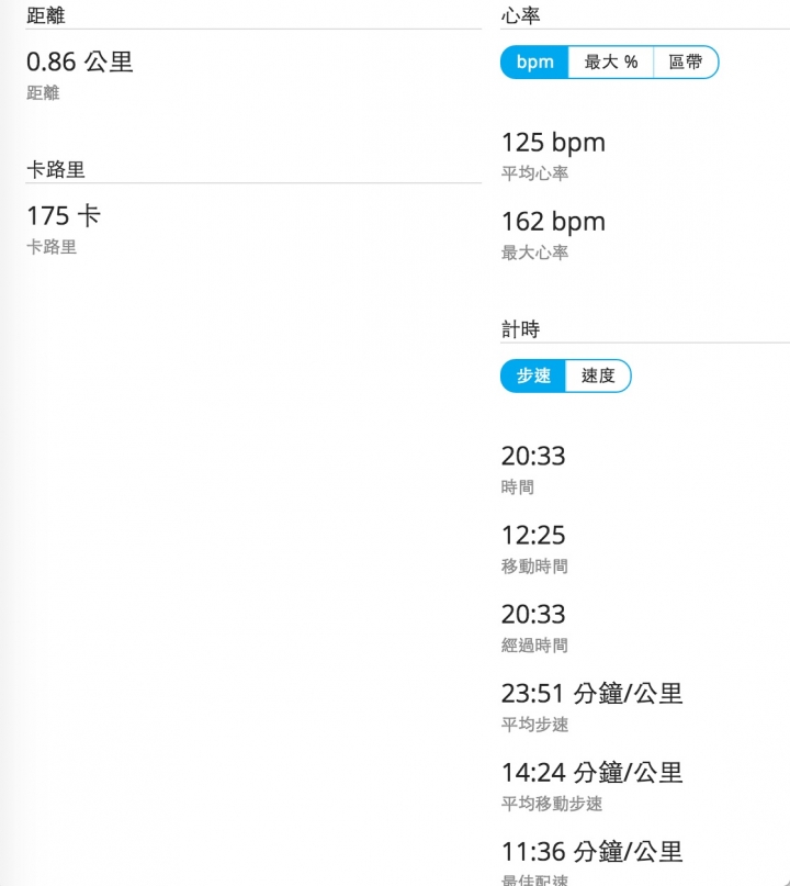 GARMIN VIVOACTIVE HR 與 SUP立槳板體驗