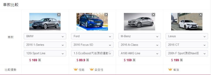 均值之王 內外兼具 FORD FOCUS MK3.5 1.5T (S) 開箱