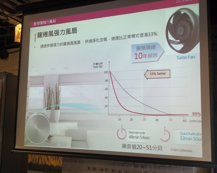 新科技、新觀念 --「LG智慧生活新觀念」 商品體驗會 心得分享