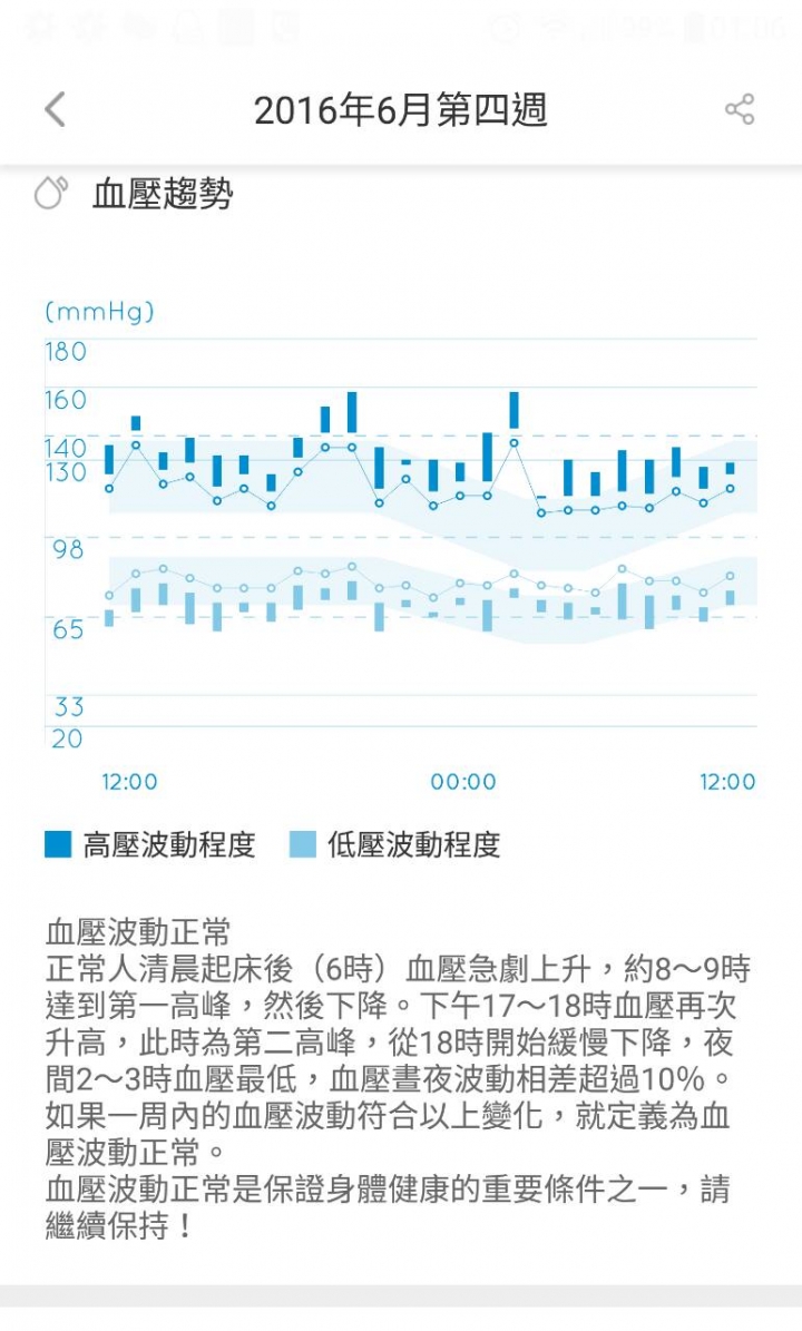 37度手環2代-唯二的血壓手環