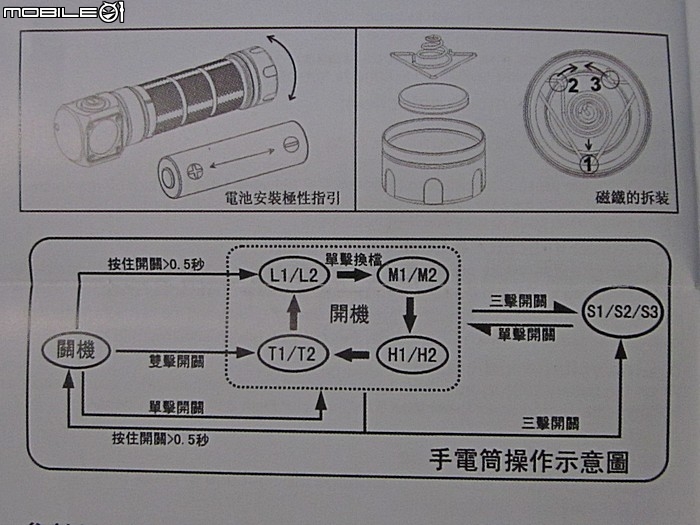 H03 & H03R & H03F多用型L型頭燈