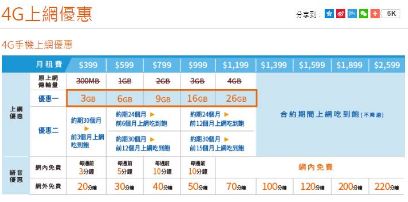 NP考慮遠傳或台哥大,哪家網路比較穩定?