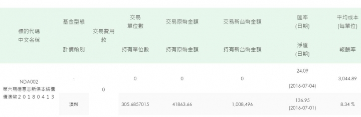 請教一個國泰投資型保單