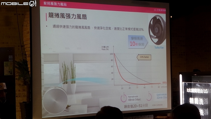 體驗「LG智慧生活新觀念」商品體驗會心得分享一次體驗多項產品