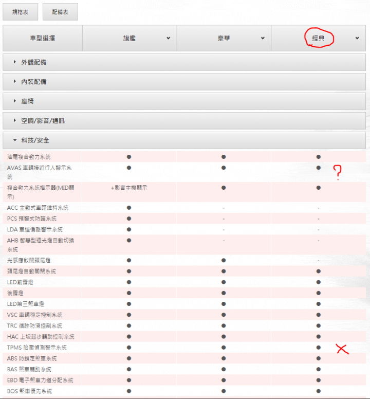 Camry Hybrid 試乘車規格?