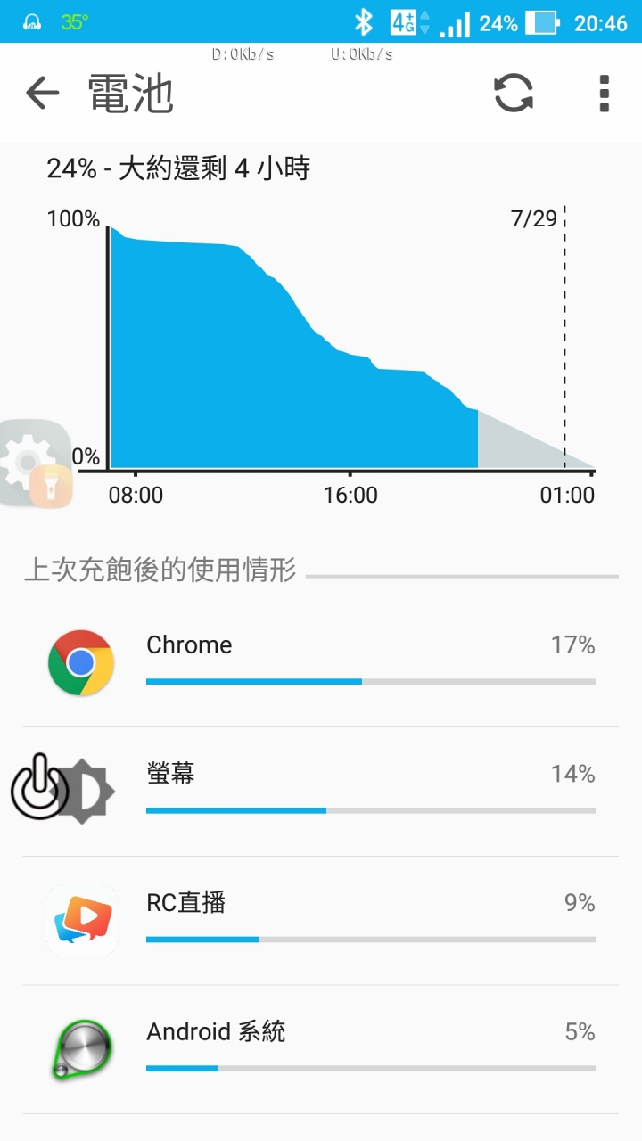 ZF3真燙手 正常嗎 含續航力測試