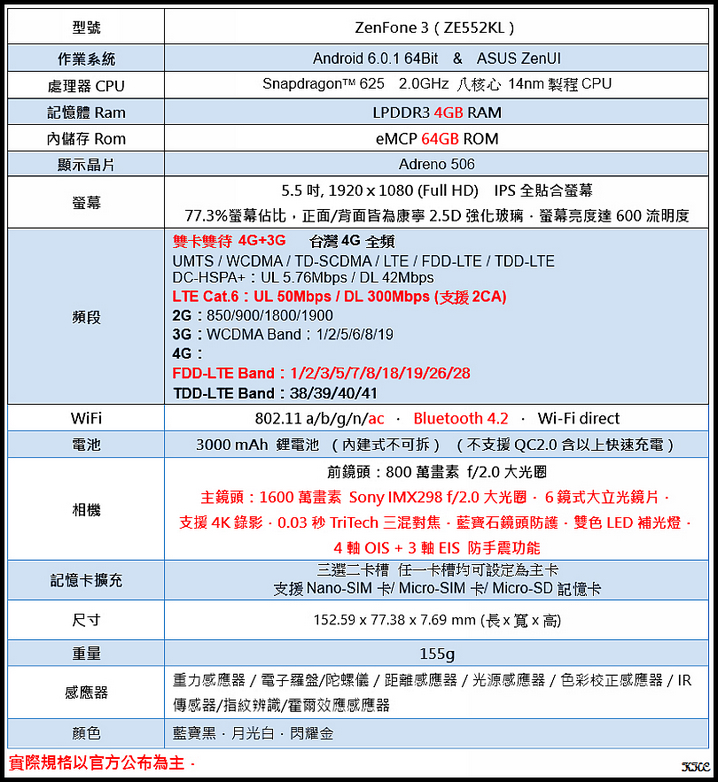 ZenFone 3 有感的全面進化-簡易開箱