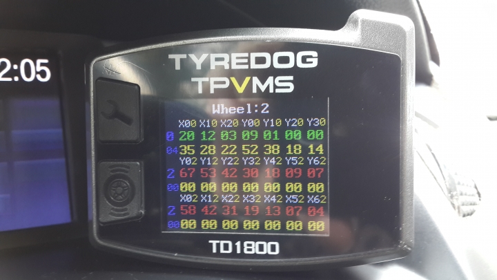 "新機種" Tyredog TD1800 (胎內式 TPVMS) 開箱 & 竹北佑仕達安裝 !!
