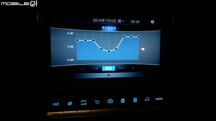 Luxgen S3–旗艦白Think+ 4.0 使用心得