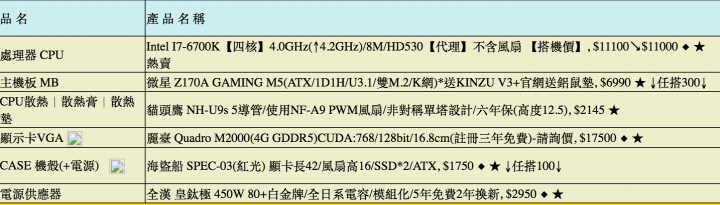 拜託大大們幫我鞭一下 , 動畫繪圖主機 , 還有幾個問題需要請益