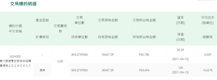 請教一個國泰投資型保單