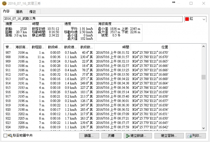 品田 池有 桃山 一個人的武陵三秀單攻