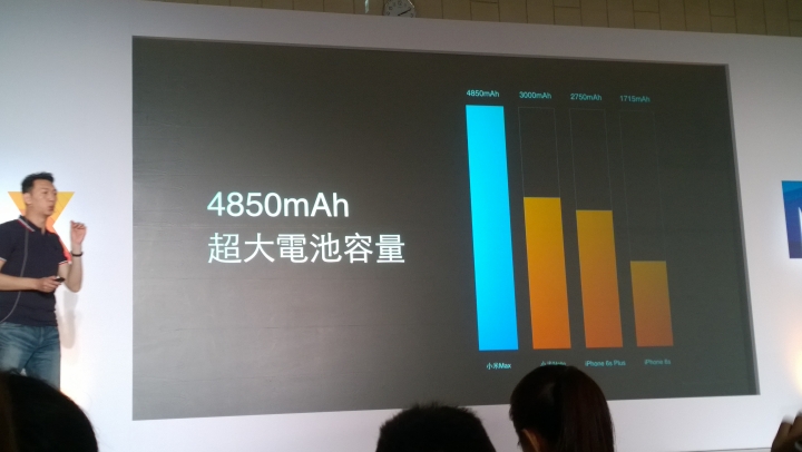 小米MAX的MAX電量測試