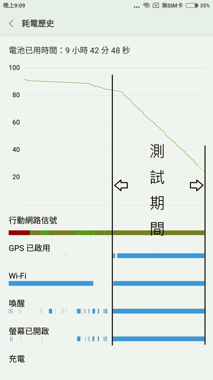 小米MAX的MAX電量測試