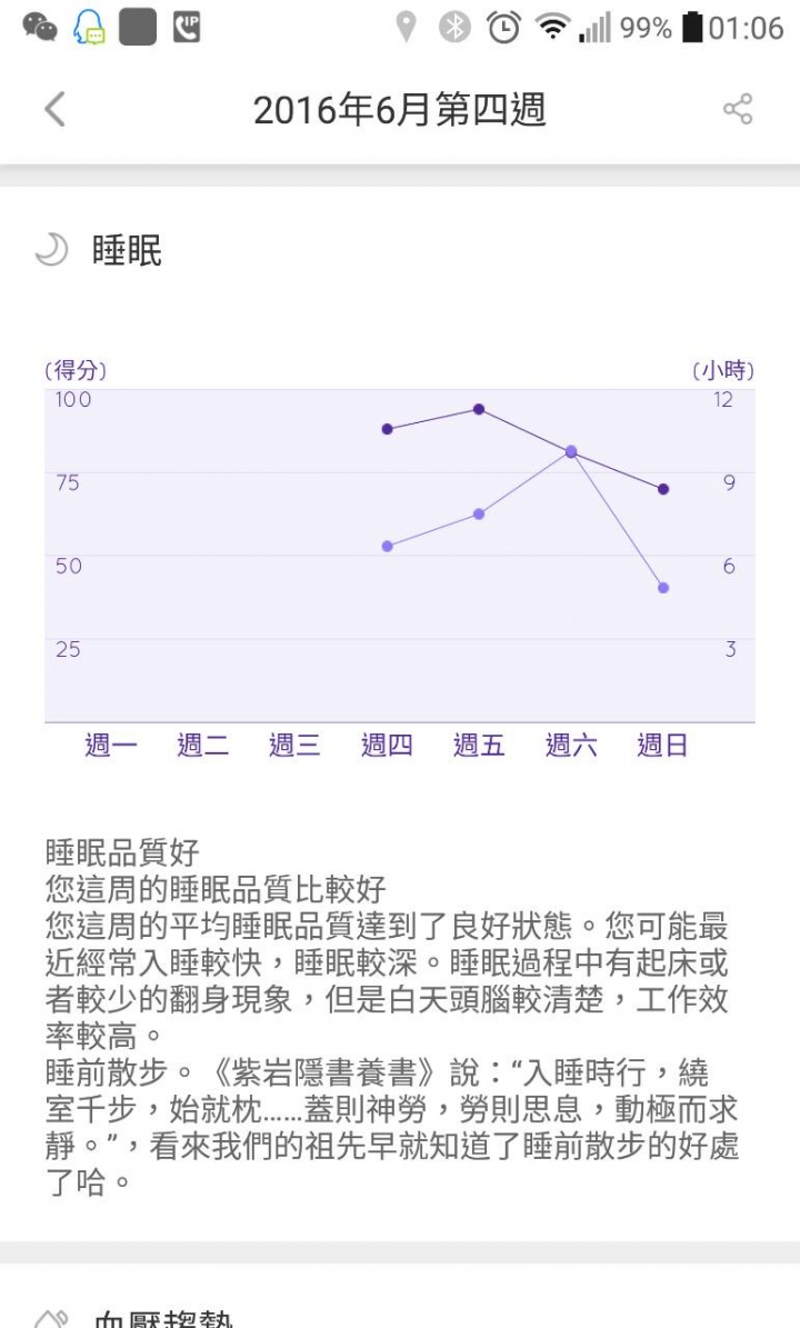 37度手環2代-唯二的血壓手環